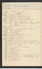 Seite 14 des Verzeichnisses 1846 bis 1850, Beilage 1 zum Manuskript "Hallstätter Funde. Verzeichnisse von Nr. 526-2487, 1851-1864", Signatur 12.903 a